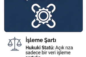 Kişisel Verilerin Korunması Kurulundan "Aydınlatma ve Açık Rıza" Hakkında İlke Kararı