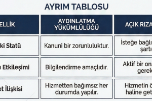 Kişisel Verilerin Korunması Kurulundan "Aydınlatma ve Açık Rıza" Hakkında İlke Kararı